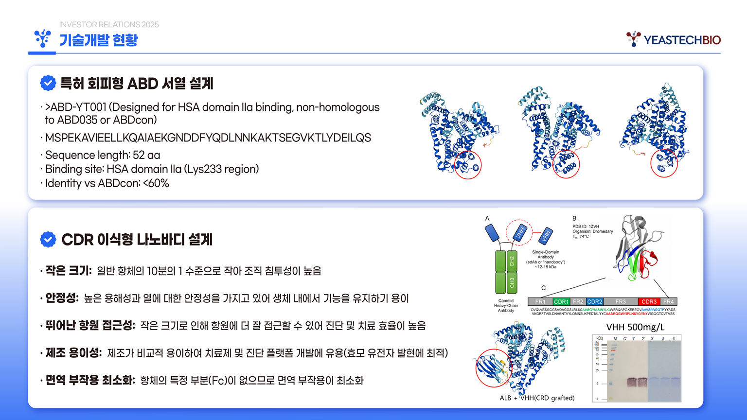 PRODUCTS OF YEASTECHBIO